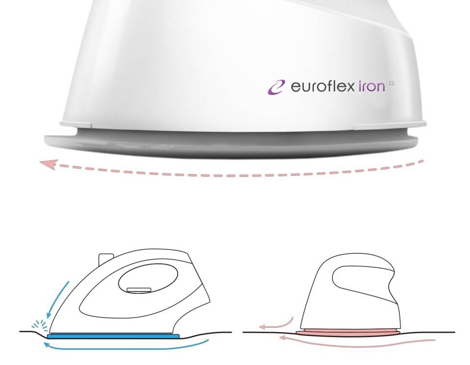 Euroflex Iron I3 The smallest size iron, but great performance